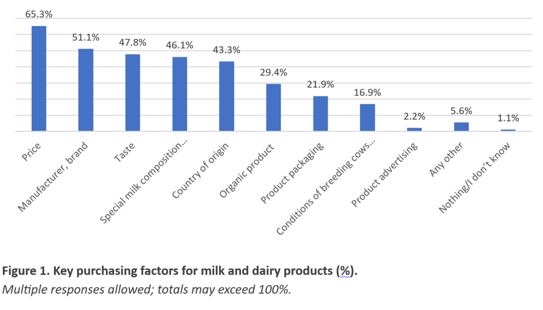 Animal welfare chart