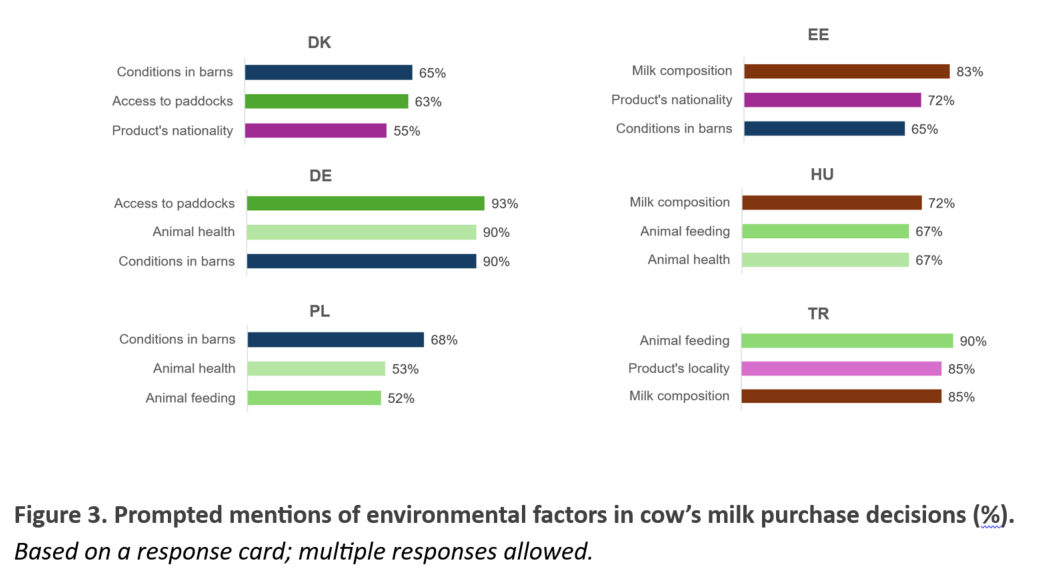 Buying criteria chart